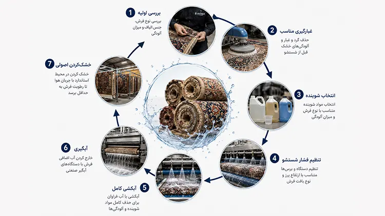 مراحل شستشوی فرش در قالیشویی