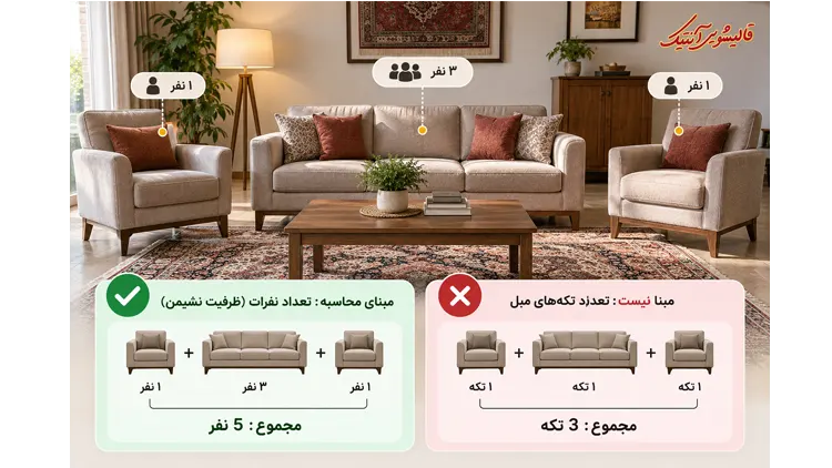 قیمت شستشوی مبل در منزل